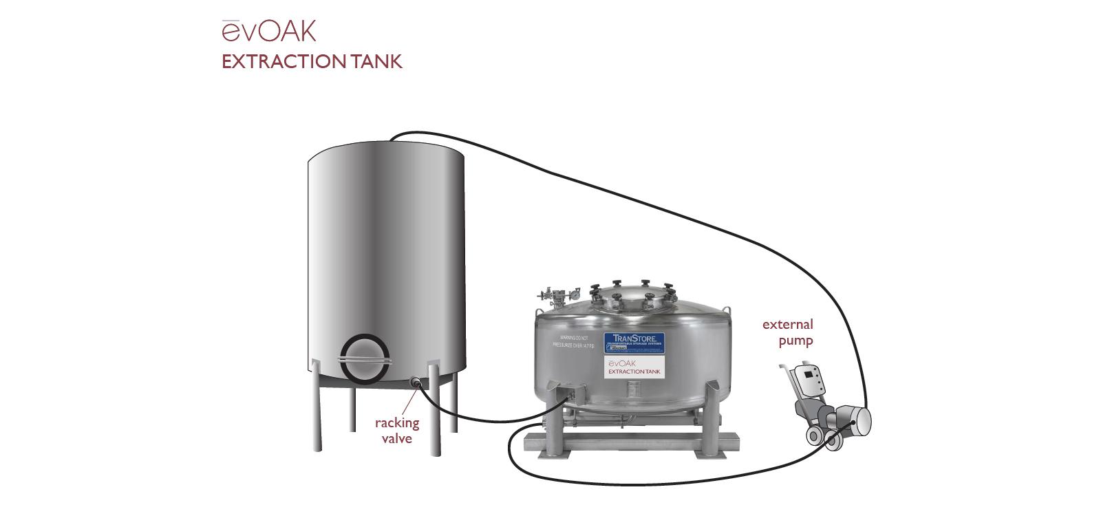 Featured image for “ēvOAK by Oak Solutions Group Launches New Extraction Tank  in Partnership with Custom Metalcraft”